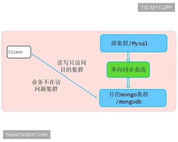 加纳乔：从灵光一现到稳定输出的数据成长解析